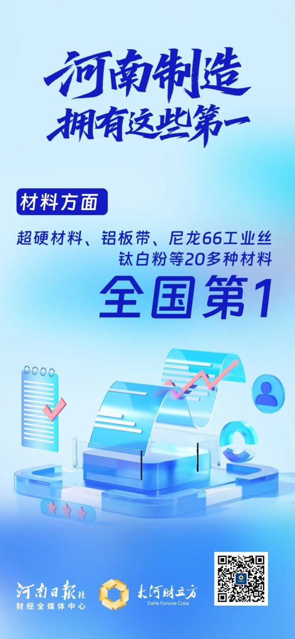 本财配资 河南制造，拥有这些第一！